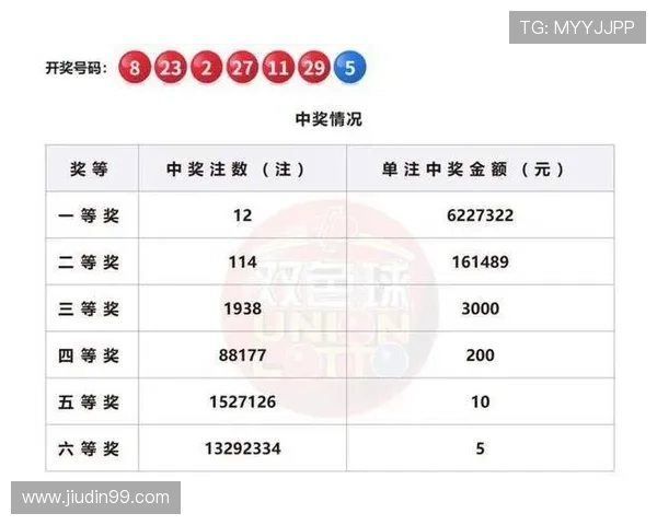福彩开奖号与体彩开奖号最新公布查询